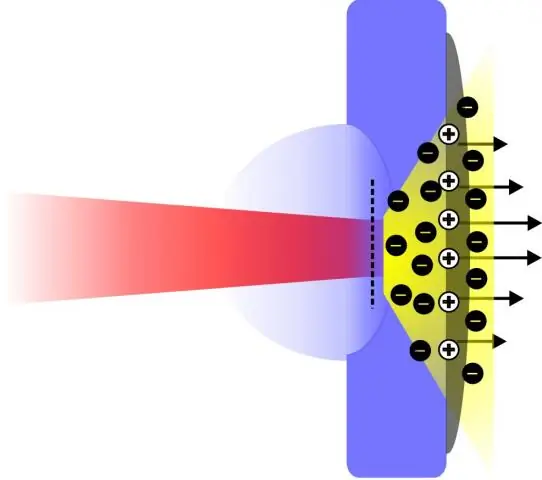 Изучение влияния специфичности лигандов и АТФ-конкурентных лигандов на общую эффективность ингибиторов бивалентной киназы