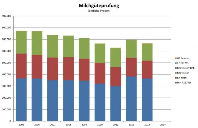 Обнаружение и дифференциация вирусов Шмалленберга, Акабане и Айно с помощью одностадийного мультиплексного анализа с обратной транскриптазой количественного ПЦР