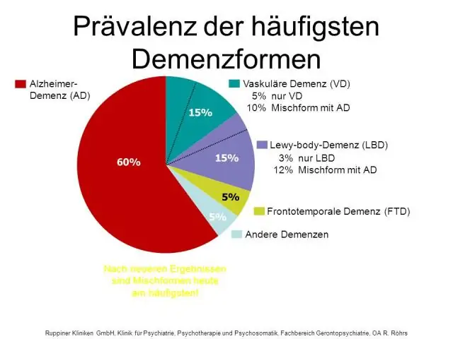 Распространенность, распределение и социальные детерминанты употребления табака в 30 странах Африки к югу от Сахары