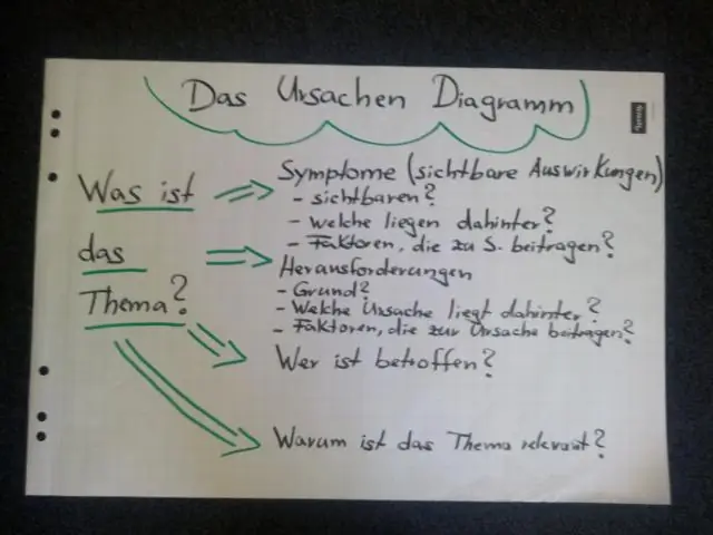«Содействие инициативам на местном уровне по борьбе с калечащими операциями на женских половых органах (FGM / C)», полученные у защитников FGM / C в сельских районах Кении