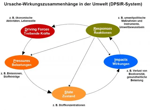 Включение беженцев в ликвидацию болезней: проблемы, наблюдаемые в рамках программы по сонной болезни в Уганде