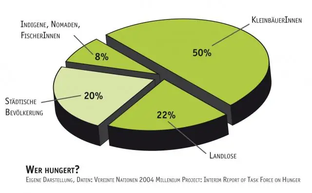 Оценка стигмы и нарушений прав человека среди мужчин, имеющих половые контакты с мужчинами, в Абудже, Нигерия