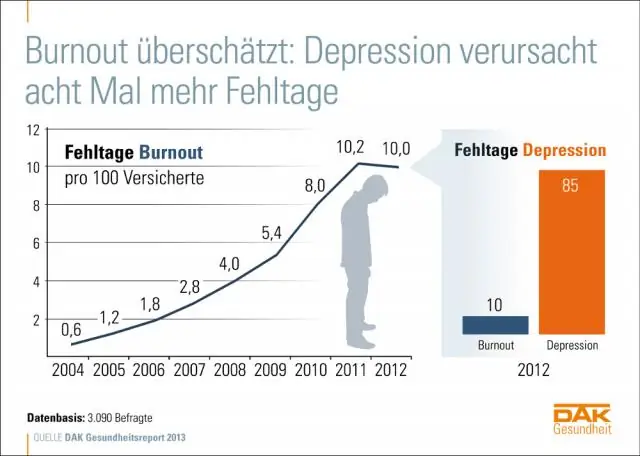 Психическое здоровье на рабочем месте: разработка комплексного подхода вмешательства