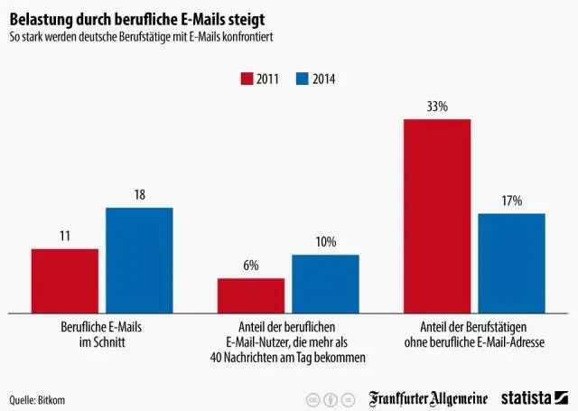 Экономическое бремя неравенств в отношении здоровья, связанных с социально-экономическим статусом в Израиле