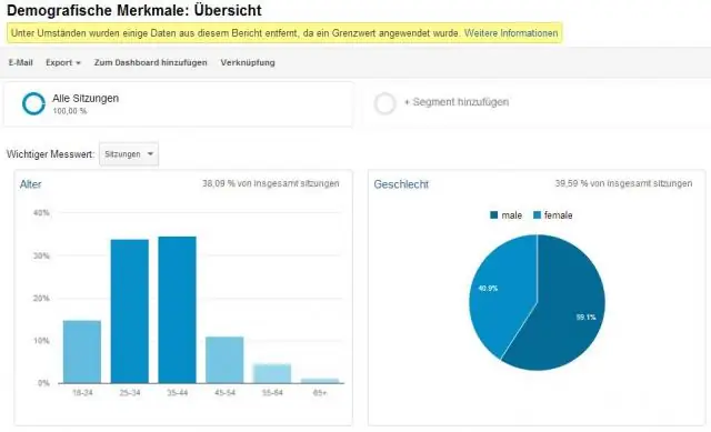 Демографические и клинические характеристики детей, обращающихся за психиатрической помощью в регионе дельты Нила: ретроспективное исследование с наблюдением
