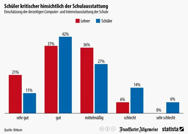 Использование мобильного телефона и риск внутричерепных опухолей