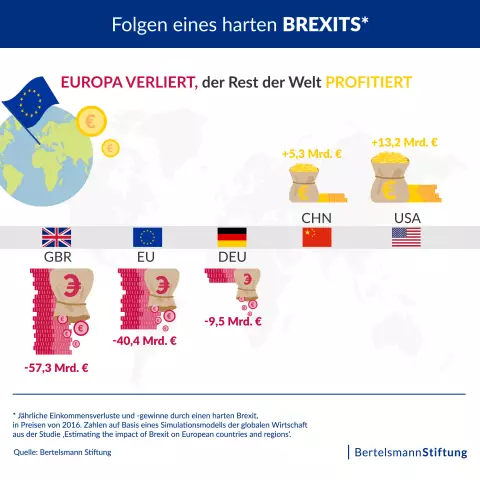 Потенциальное влияние политики Brexit и иммиграции на рабочую силу врачей общей практики в Англии: перекрестное обсервационное исследование области квалификации врачей общей практи