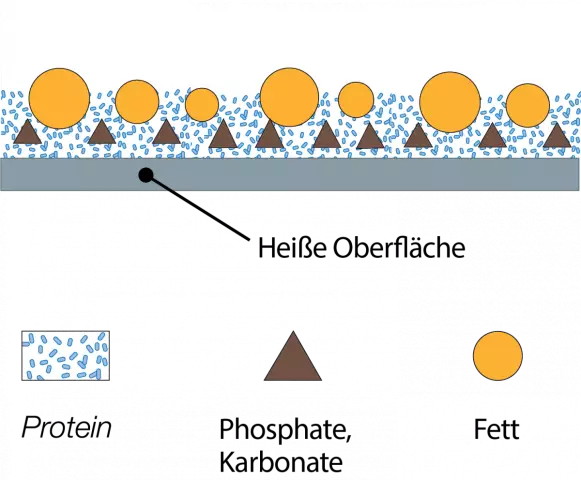 Тестирование уколов кожи с использованием сильно подогретых молочных или яичных продуктов помогает предсказать исход перорального приема пищи: ретроспективный анализ
