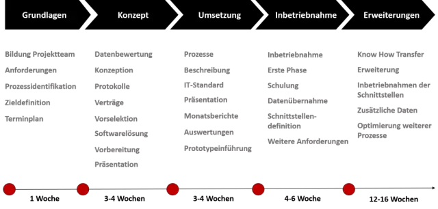 Апробация стратегии реализации и поддержки жизнедеятельности (ISF) в качестве эффективного дополнения к стратегии Центра передачи технологий наркомании (ATTC): протокол исследовани