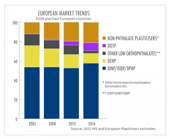 Фталаты Факты - Национальная программа биомониторинга