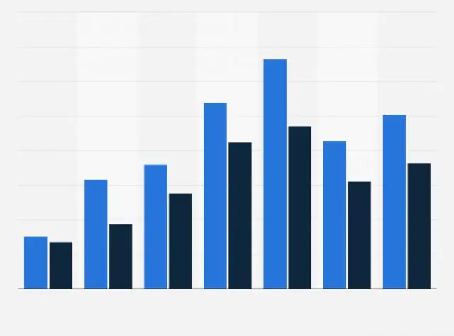 Распространенность астмы у детей по возрасту и состоянию / территории