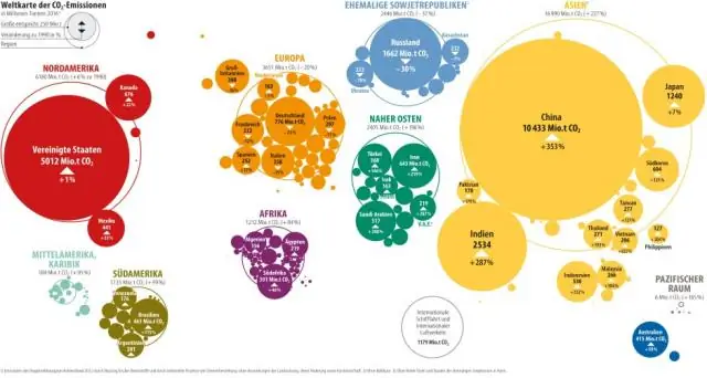 Дополнение к журналу «Новые инфекционные заболевания» - Отдел глобальной охраны здоровья - Глобальное здоровье